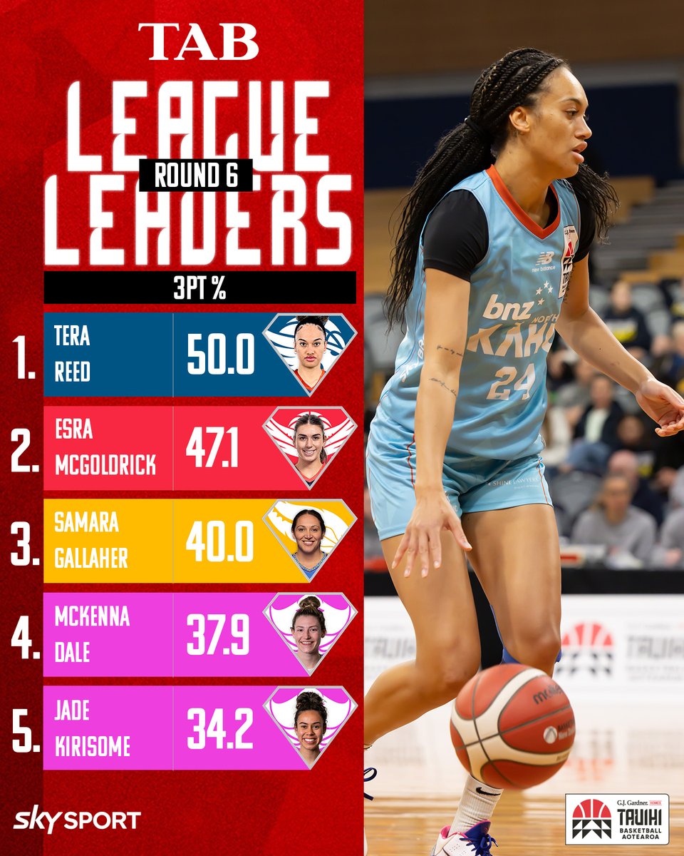 Tauihi Basketball Aotearoa tweet media