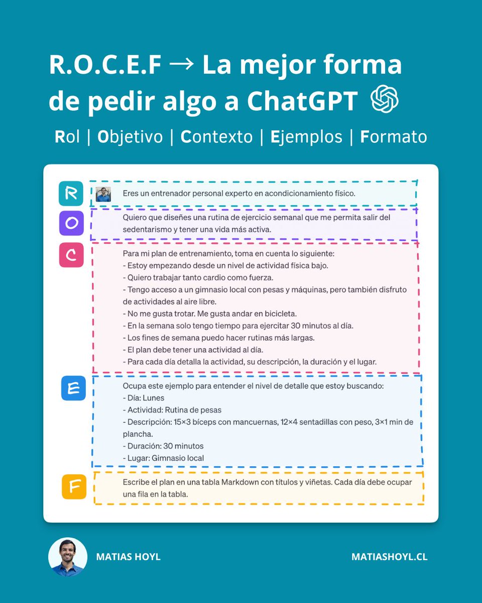 RooFire01's tweet photo. Utiliza la metodología R.O.C.E.F. 🚀
Con #ROCEF genera mejores prompts y destaca en cada interacción con la lA! 💬🔥 #MejoraTusPrompts #chatgpt #ia #inteligenciaartificial

Post original:
https://t.co/Boddn1DMnf https://t.co/m3lcqFpsFr