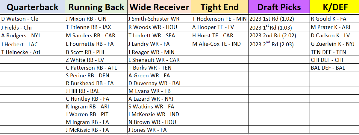 daroof7's tweet photo. Anyone interested in taking over an orphan? 2-team dispersal draft from assets in picture.
Sleeper -12 tm - 1 QB - PPR Dynasty League. $100 Yearly Dues paid via LeagueSafe
For taking over one of these teams the $100 will go to your 2nd year dues so basically the 1st year is FREE. https://t.co/9OsOKjYqL5