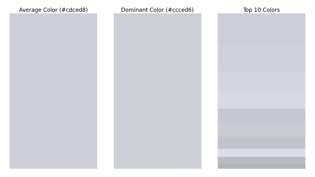 gfndskycolor's tweet image. The top colors in the sky for Grand Forks, ND at 7:00 PM are (in order of dominance):
#ccced6
#d0d1db
#d4d6e0
#d8d9e4
#c7c8d0
#c9cad4
#c2c3cc
#dedfea
#bbbcc4
#b3b4bc