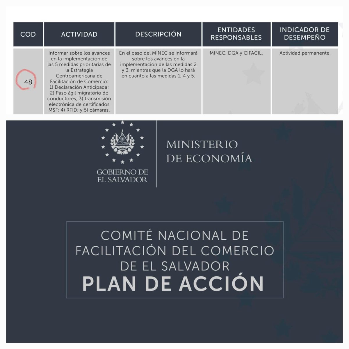 asielsalvador's tweet photo. #FacilitaciónDelComercio La Declaración Anticipada es la medida 48 del Primer Plan de Facilitación del Comercio y es un componente esencial en la hoja de ruta para la incorporación de El Salvador al Proceso de Integración Profunda con Guatemala y Honduras. #CIFACIL https://t.co/ySxX8BZHKB