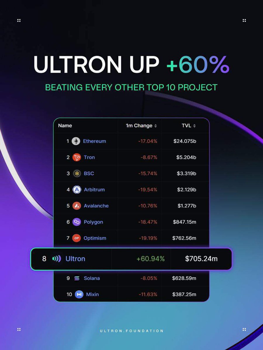 SUNANDADASH7's tweet photo. R U Still Ignoring This Coin￼ 

R U Out Ya Rabid @$$ Mind ￼￼￼￼￼ $ULX https://t.co/kuz4B42xEH
