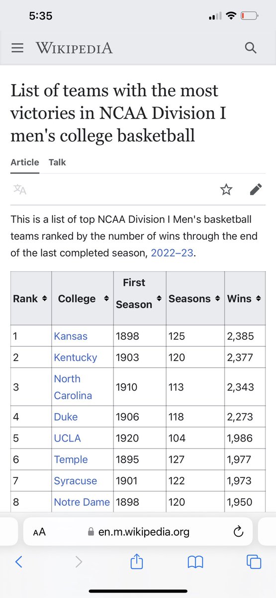SeanMarsh4's tweet photo. @fin_kell Speaking of BBall. Where is Temple? https://t.co/AlQhUgojH3