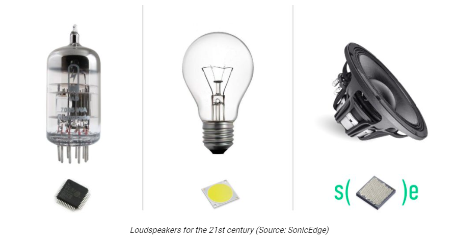 MikeParadisUp's tweet photo. I recently saw an inspiring graphic from @MaxMaxfield and Sonic Edge Ltd. The journey toward miniaturization of technology has been fascinating.
And now I'd like to add my own thoughts on the future of micro-technology.
#wind #power #powergeneration #fan #Micro #microfan https://t.co/1JJrg50ai4