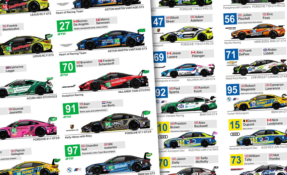The official #IMSA Spotter Guide for #Michelin @VIRNow GT Challenge is available at spotterguides.com/portfolio/23_i… Follow with USA & Peacock (US), #RevTV (Can), IMSA.tv (except US) and worldwide with @IMSARadio @IMSA #VIRnow #GT3 #GTD #GS #TCR
