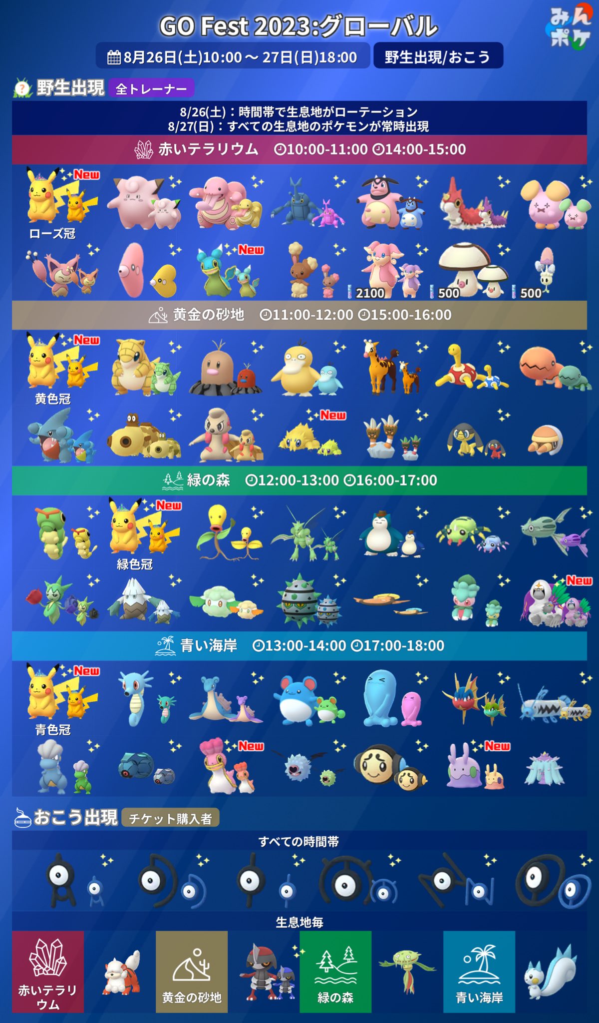 ポケモンGO攻略⚡みんポケ on X: 