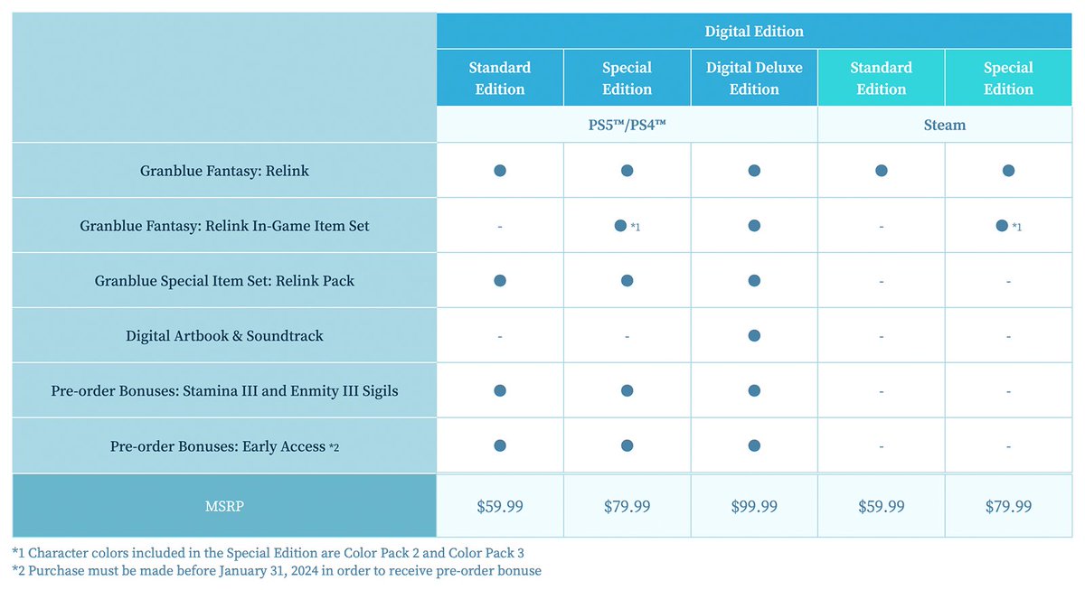 GRANBLUE FANTASY: Relink - Endless Ragnarok tweet media