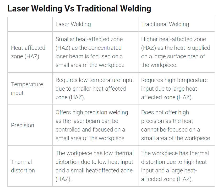 LaserWelder01's tweet photo. 🎯Laser Welding Vs Traditional Welding #laser #weldinng https://t.co/DfhKLPe7fE