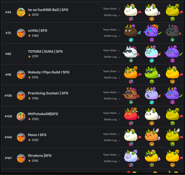 🔥 En #AxieInfinity, nuestros SFG están rompiendola en esta era: ¡18 jugadores entre el top 1000 mundial! No nos detenemos aquí. ¡Vamos por más! 🚀 #axiecreator <a href="/AxieInfinity/">Axie Infinity</a>