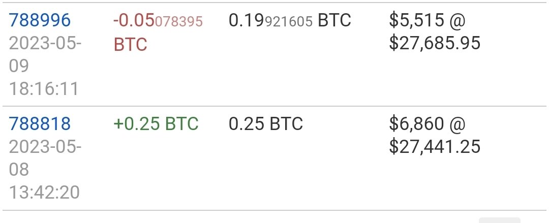 wallstreetwhal3's tweet photo. Surging onto the scene on 5/8/2023, this wallet has swiftly risen to claim the title of the world's third-largest #Bitcoin holder, boasting a whopping 118,300 BTC. 👇🏽

Prior to engaging in substantial transactions, it's customary to scrutinize the wallet's test activities to ensure its security—a standard protocol when dealing with significant sums. Following this assessment, a surge of substantial purchases is set in motion.

The accumulation activity spans the range of $25k to $30k, with the most intense buying frenzy taking place between $25k and $27k—quite the spectacle!

Interestingly, the last major acquisition transpires just beyond the $30k mark, and since 06/28, a notable silence ensues. It's intriguing that amidst the recent BTC price dip, which reenters the owner's initial accumulation zone of $26k, no fresh purchases have materialized. This raises the question of whether an alternative wallet might be employed for additional accumulation, considering this wallet's newfound global attention.

Although #Bitcoin transactions are transparent and accessible to all for verification, the system does not necessitate the disclosure of one's identity to partake. It remains inclusive, devoid of coercion or prerequisites.

Hypothesizing, the wallet's owner could be BlackRock or a contender among those recently seeking a BTC spot ETF. Alternatively, a nation state, swayed by the allure of BTC, might be covertly amassing reserves while maintaining anonymity on their balance sheet.

True clarity eludes us, but one certainty remains—the owner is a significant and earnest player, exhibiting signs of urgency. Vigilance over this wallet is warranted. 🙏🏽
#BitcoinCrash #BRICS #BRICSSummit2023 #gamescom2023 #Canakkale #BigBrotherNaijaAllStars #roseoftralee #elon #Crypto #cryptocurrency #stockmarkets