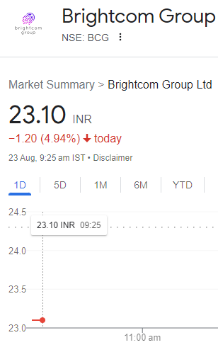 #SEBI के अंतरिम आदेश के बाद टूटा #brightcomgroup  शेयर
#Share पर लगा 5% का #LowerCircuit 

#BREAKOUTSTOCKS #BuzzingStocks #BhartExpressBazaar #MarketWithBEBazaar