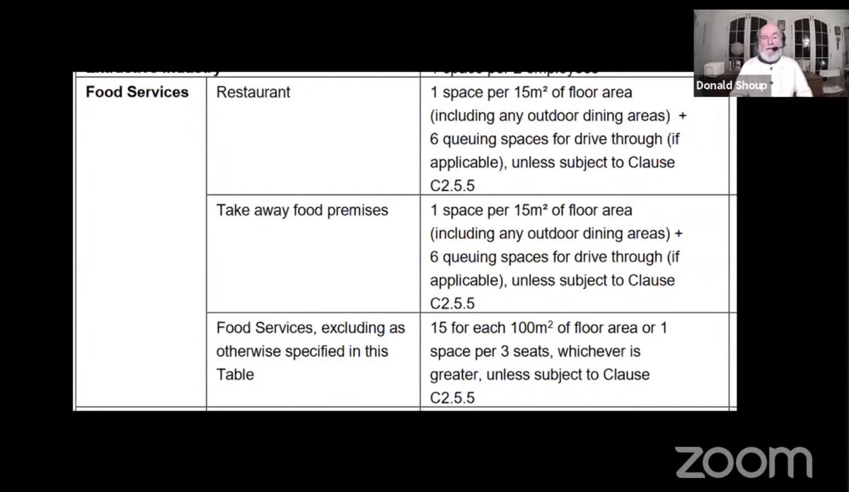 AllbridgeCap's tweet photo. @RNBreakfast @CroweDM @PatsKarvelas worth seeing if you can get hold of Prof Donald Shoup. We’re obsessed by parking. No room for housing.

https://t.co/TR4iCEaRBv https://t.co/yAls7V5fok