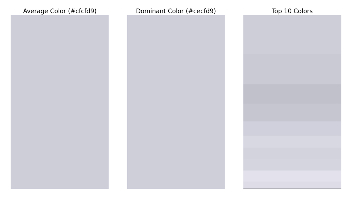 gfndskycolor's tweet image. The top colors in the sky for Grand Forks, ND at 8:28 PM are (in order of dominance):
#cecfd9
#cacad5
#c1c2cc
#c6c6d1
#d1d1dc
#d9d8e3
#d3d3de
#d6d5e0
#e3e1ec
#dddde8