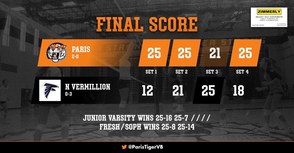 ParisTigerVB's tweet image. Playing all 5 sets is fun, but now that we've tried 4, let's stick to that 
TIGERS WIN!