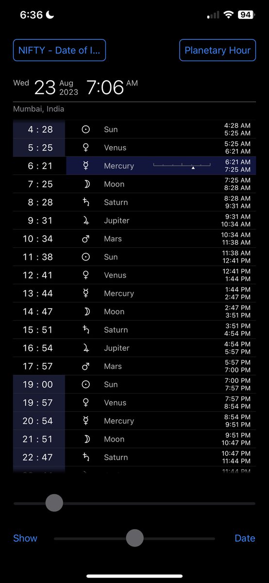 NIFTY planetary hours for 8/23/23 ✨