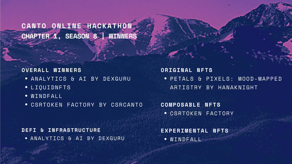 It has come to our attention that a winning project has breached the COH's rules and guidelines. Upon careful review and investigation, the project has been disqualified.

Here are the revised standings for the hackathon.