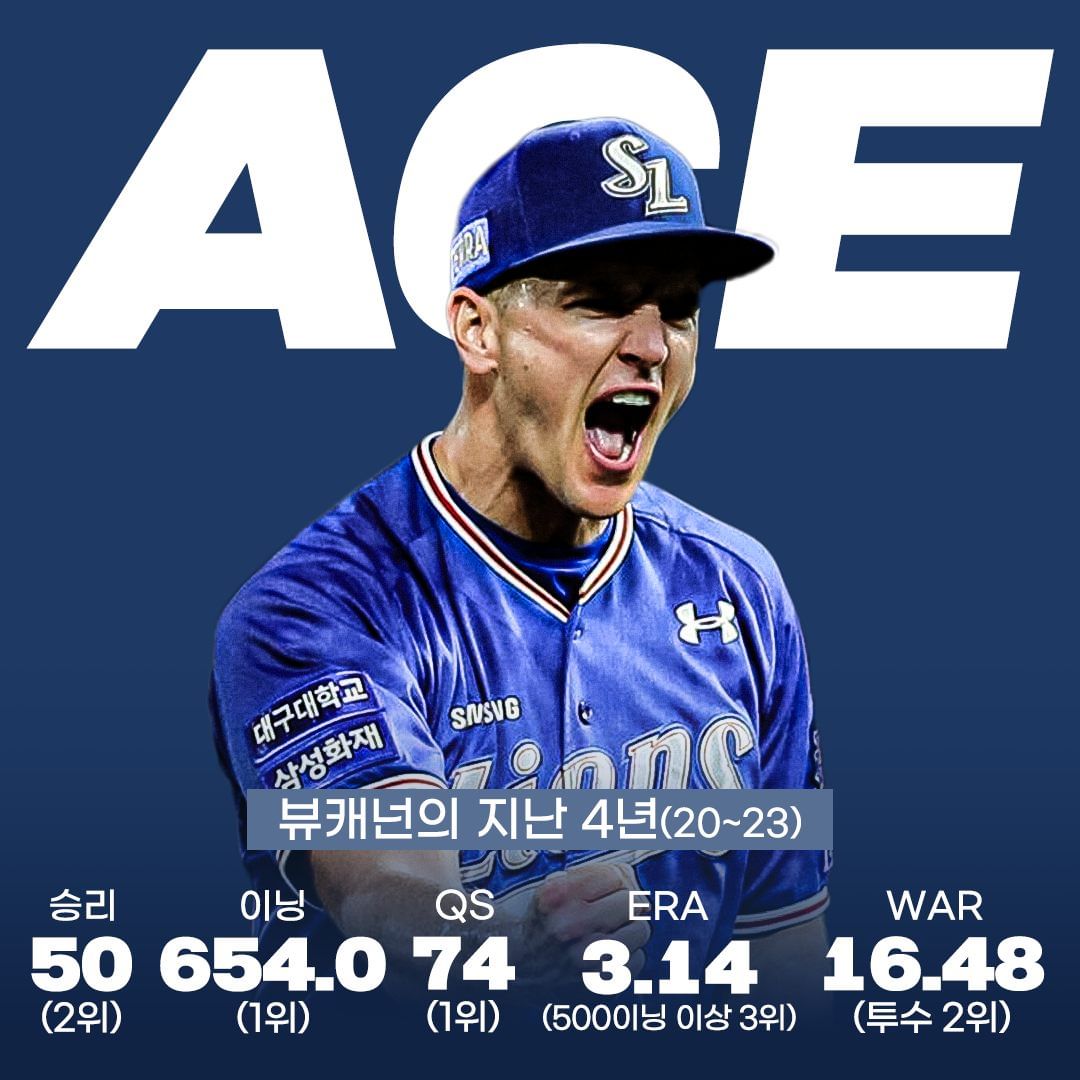 뷰캐넌의 4년간 성적