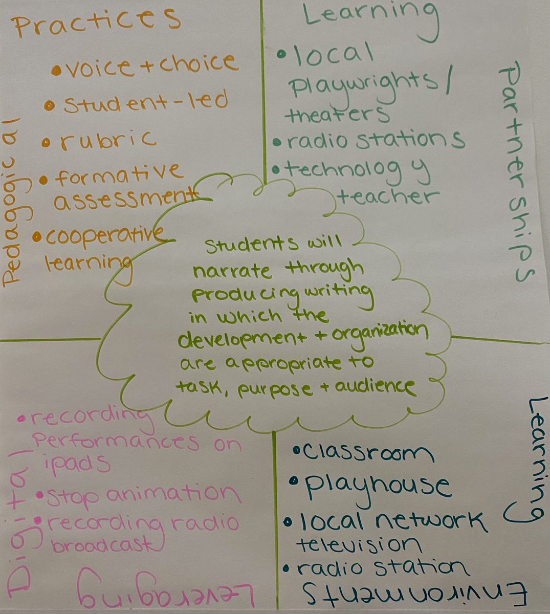 Paige Sullivan (@paigesullivaned) on Twitter photo Had the pleasure of spending the past two days with my colleagues and <a href="/maggardner/">Mag Gardner</a>, furthering our knowledge on Deep Learning. Looking forward to creating richer learning experiences for my students this school year. Had the pleasure of spending the past two days with my colleagues and <a href="/maggardner/">Mag Gardner</a>, furthering our knowledge on Deep Learning. Looking forward to creating richer learning experiences for my students this school year.