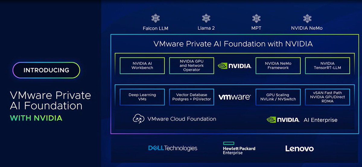 <a href="/VMwareExplore/">VMware Explore</a> Introduced VMware Private AI which will enable enterprises by securely enabling LLM, fine-tuning, and deployment within their private environment. 

#GenerativeAI