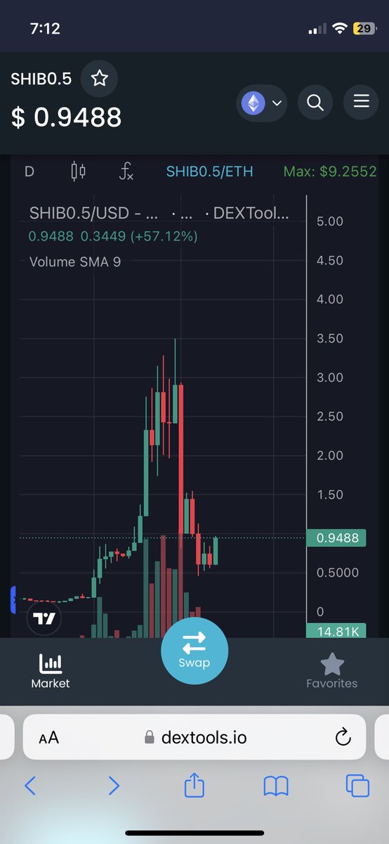 Half Shiba Inu tweet media