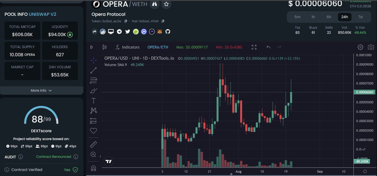 crypto master (@cryptom62443415) / Posts / X