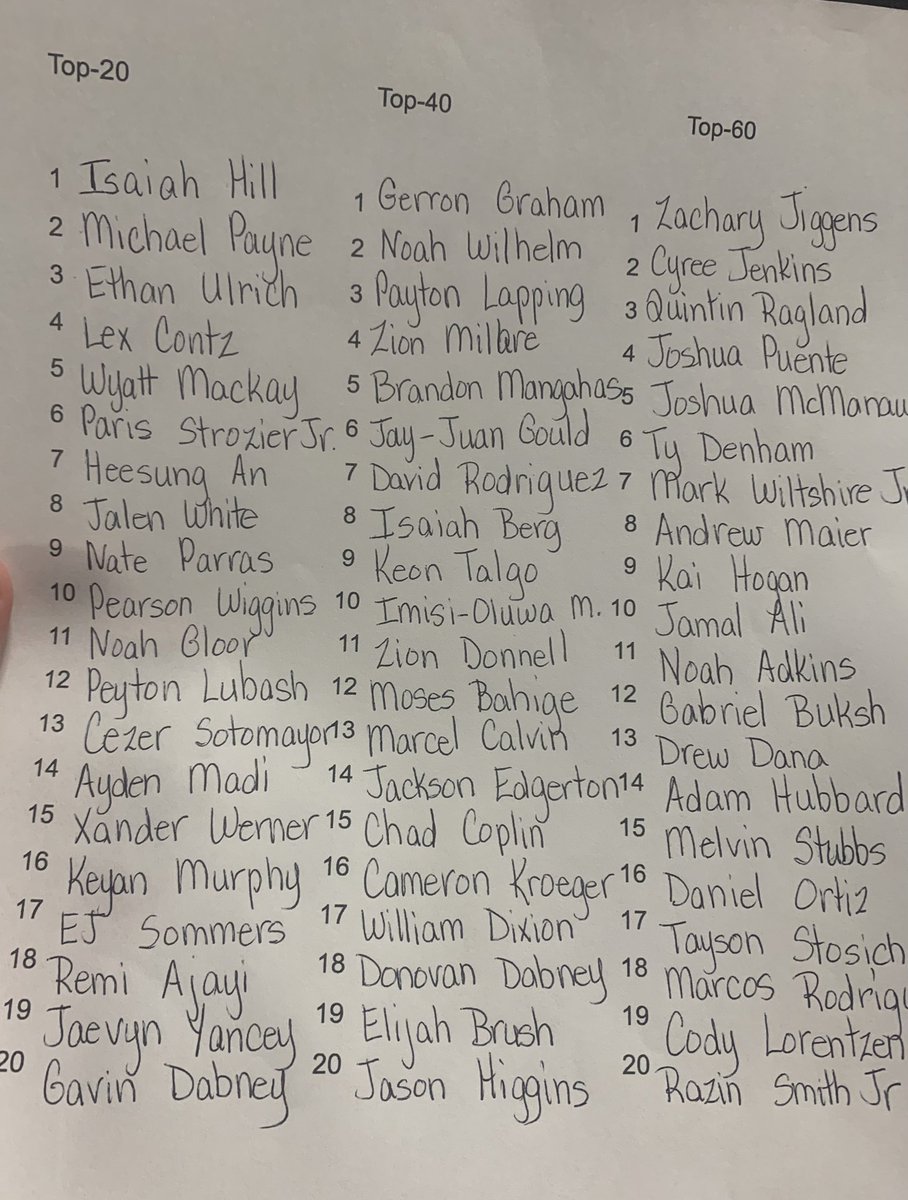 Gregg Rosenberg (@greggrosenberg1) on Twitter photo The 6th annual Southwest Basketball Camp all star rosters. FYI. MVP of lower games will move up to higher one. <a href="/CedricCobb_/">©ed®️i© Cobb™</a> <a href="/areacodes/">AreaCodes Basketball</a> The 6th annual Southwest Basketball Camp all star rosters. FYI. MVP of lower games will move up to higher one. <a href="/CedricCobb_/">©ed®️i© Cobb™</a> <a href="/areacodes/">AreaCodes Basketball</a>