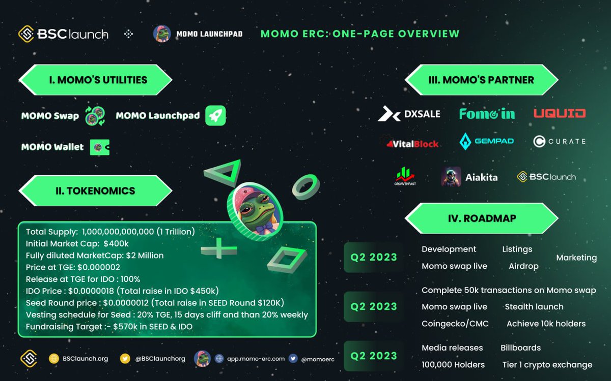🎉 ONE PAGE OVERVIEW: @MOMOERC Attention, Launchers! We are thrilled to announce the official launch of the MOMO ERC Saga one-page, where you'll find essential information for conducting your own research (DYOR). #OnePage #MEMECOINs #100xgem #Moon
