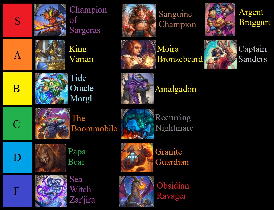 Battlegrounds' players turn to tier lists to decide which hero is