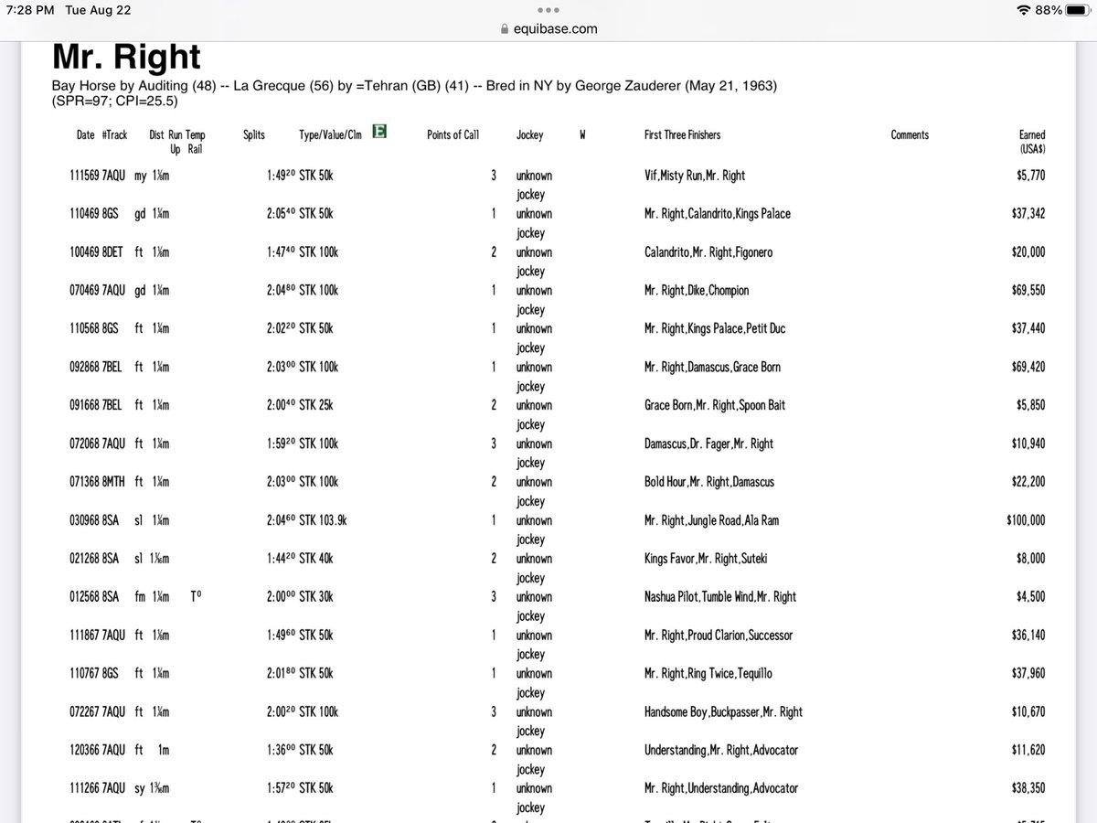 Ya think this was #DaBest #NYBred ever? I do #MRRight #HorseRacing #Facts #Battle tested #NewYork #DaBest