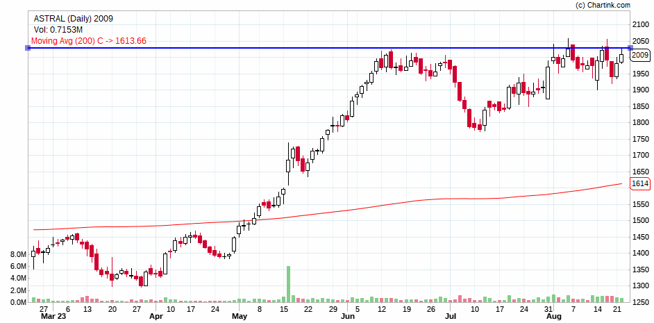 Milind4profits's tweet photo. #astralpoly - #vcp under formation  ...safe entry spot while queuing for expected breakout ..

🐢🐢🐢🐢 https://t.co/3tVgFbjYPf