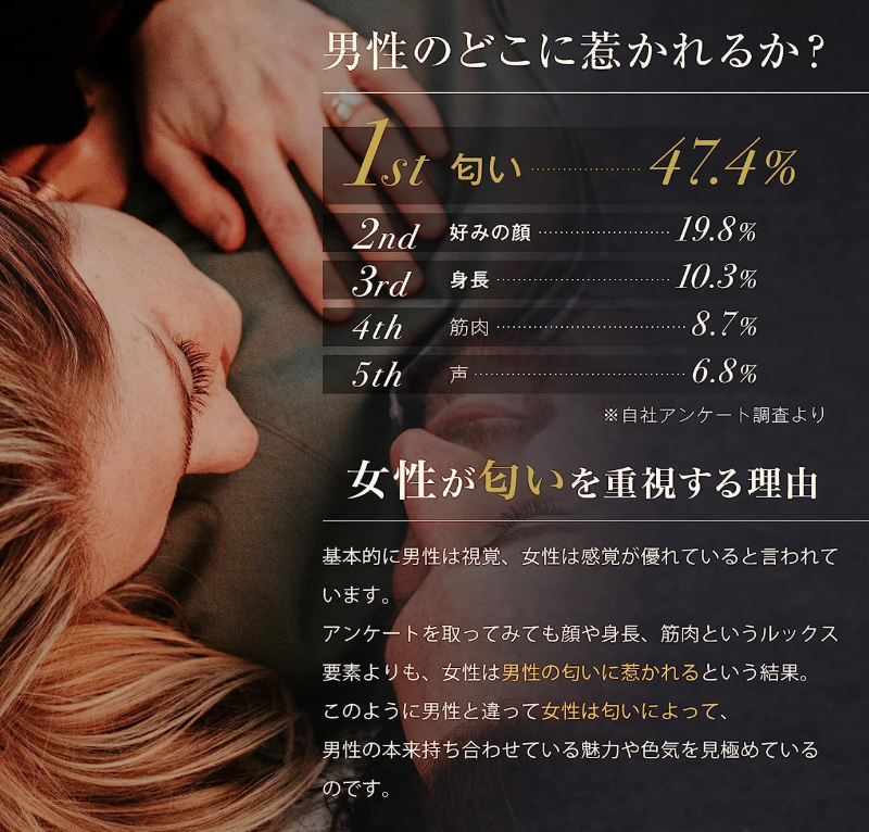 kate_perfume's tweet photo. 嘘のような本当の話。
女の子にほぼ毎回レベルで
「めっちゃいい匂い…」って言われるのがこれ。

“ボルテックス”

アマゾンにしか売ってないからまだ知られてないし、イランイランの甘い香りと渋みのあるウッドの香りの融合が天才的…

持続力も高いから、汗かいても余裕。

一瞬でイケメンになれる。 https://t.co/FceVsEM4zZ