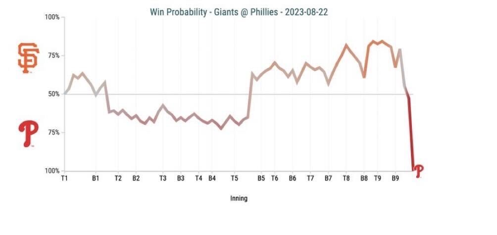 Philadelphia Phillies tweet media