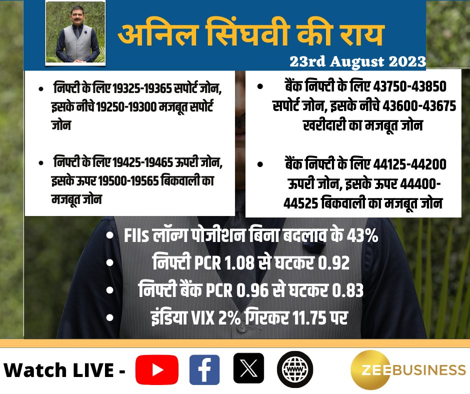 CA Anil Singhvi Zee Business tweet media