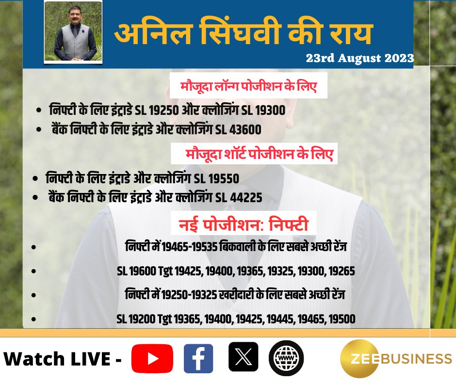 CA Anil Singhvi Zee Business tweet media