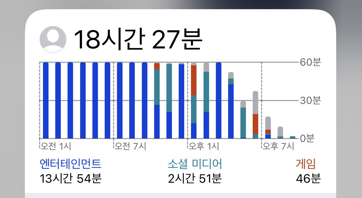 5kpoi0's tweet photo. 도파민중독 https://t.co/OhXwS2FXEz