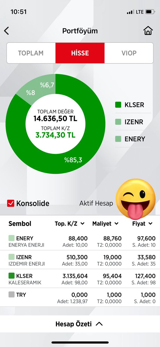 Çok şükür bugünde erken bir tavan geldi #KLSER