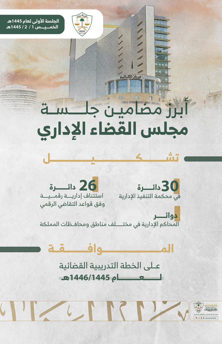 30 دائرة تنفيذ اداري تشكلت في مجلس القضاء الاداري