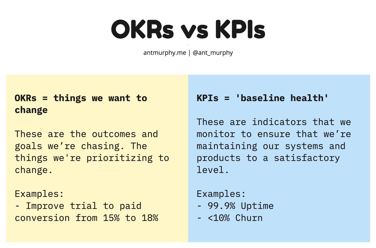 OKRs are widespread but often implemented wrong.

Here's 5 first principles when implementing OKRs:

👇