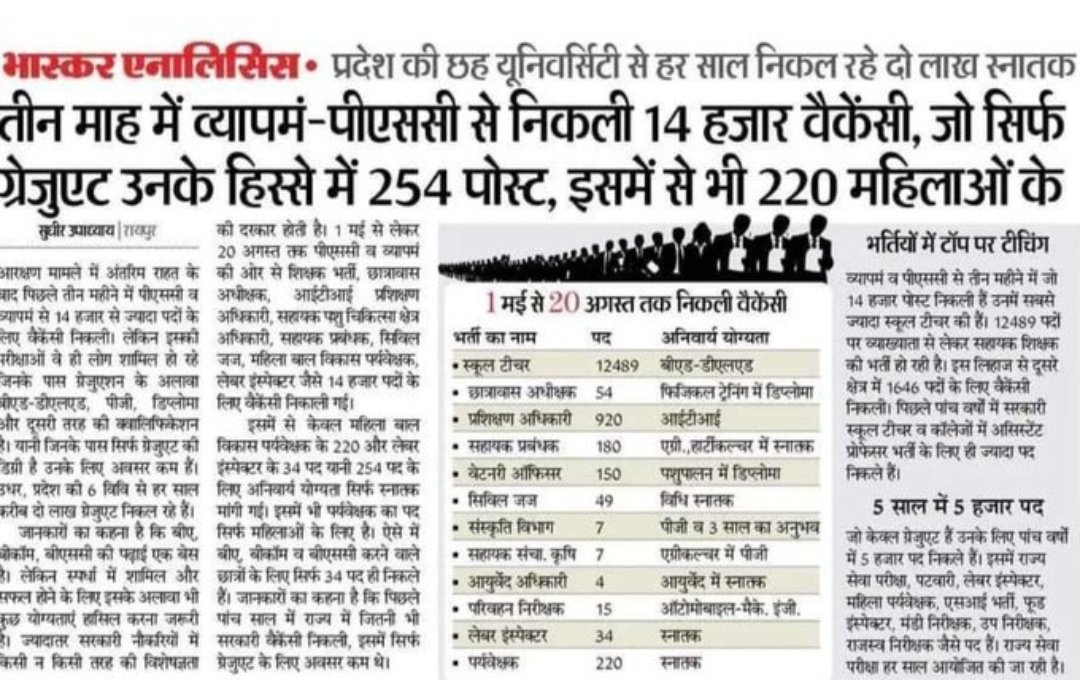 AkashRathore14's tweet photo. #kaka_bharti_nikalo
दैनिक भास्कर ने भी बेरोजगार सामान्य स्नातक छात्रों के दर्द को पहचाना। लेकिन आपकी सरकार हमारी मांगों को लगातार नजरअंदाज कर रही हैl
@bhupeshbaghel
@ChhattisgarhCMO
मुख्यमंत्री श्री भूपेश बघेल
Chhattisgarh https://t.co/GGgGzy6qnn