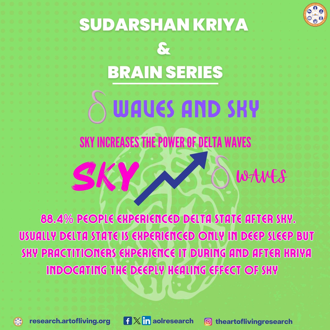 aolresearch's tweet photo. π§ Let us discover what are #Deltawaves and the incredible depths of #relaxation and #rejuvenation as Delta waves flow over your brain during and after the transformative practice of #SudarshanKriya. π§ββ
#brainhealth #meditation #aolresearch #ssiar #srisri #artofliving https://t.co/JL0kyLbBYW