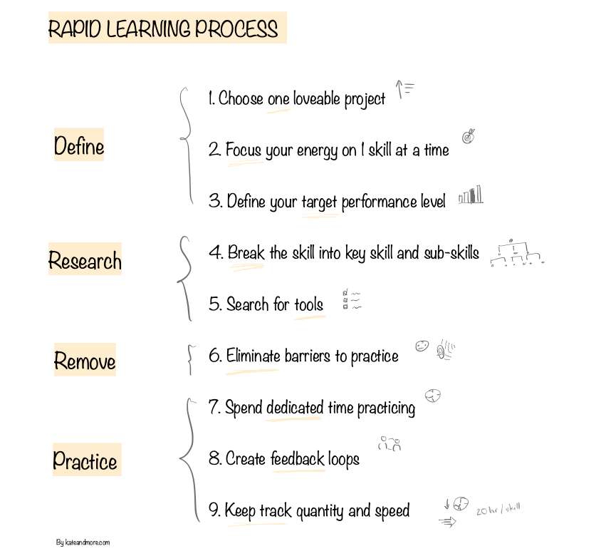oianas_'s tweet photo. Klo bener2 belum ada preferensi mau dalemin skill baru yang mana, pilih aja salah satu yang saat ini keliatannya paling seru. Kasih waktu 20 jam fokus belajar dan latihan. Abis itu baru evaluasi kira2 menikmati nggak untuk terjun lebih dalem.

Pertanyaan kegalauan apapun biasanya jawaban bakal muncul sendiri kepermukaan saat kita sedang bergerak. 

Hati2 kalau terlalu lama menimbang2 malah bisa terjerumus di analysis paralysis dan tanpa sadar waktu kebuang. 

Oh ya kenapa 20 jam? 

Beberapa jam pertama saat belajar skill baru biasanya penuh dengan frustasi. Gak apa-apa, ini normal. By committing to 20 hours, you push through this initial phase.

Buat yang lagi punya full time job, artinya ini bisa dicicil 1 jam fokus sehari selama 3 minggu. Dan 20 jam ini waktu yang cukup untuk mulai melihat ada perkembang.