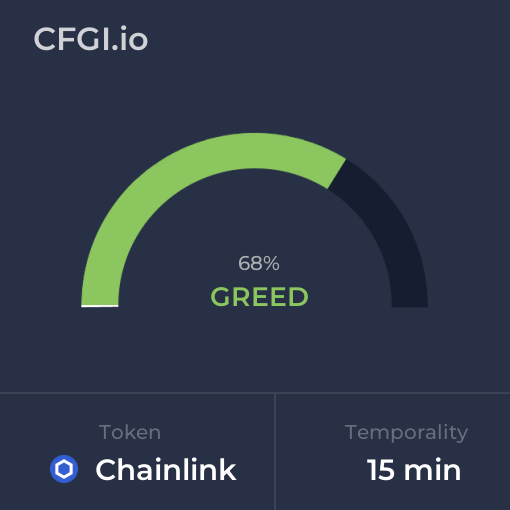 LINK_CFGI's tweet photo. Wednesday Aug 23, 2023 Fear and Greed Index for $LINK (#Chainlink) for 15 minutes temporality. Check out more at https://t.co/vhOhE68gWU https://t.co/mZdAD9XK3E