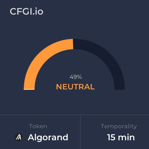 ALGO_CFGI's tweet photo. Aug 23, 2023 Fear and Greed Index for $ALGO (#Algorand) for 15 minutes temporality. Check out more at https://t.co/DRpnyEJg8p https://t.co/bw0bUzXAd7