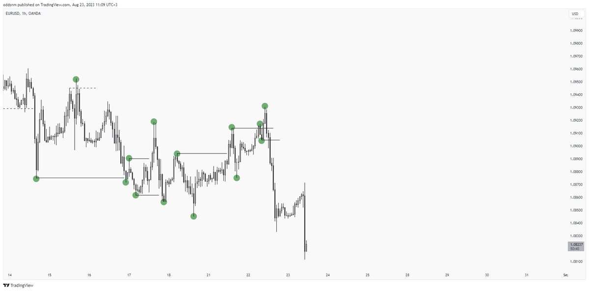 ODDSNM's tweet photo. I want to see a body mount or sweep and then build a plan from there.
HTF structure. https://t.co/civVWWDEJi