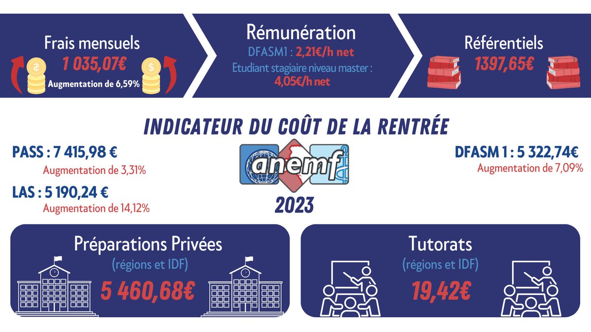 ANEMF tweet media
