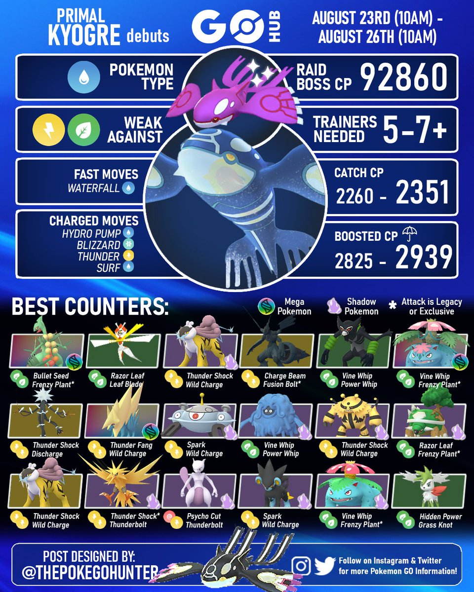 Pokémon GO Hub on X: Primal Kyogre is back in raids in Pokémon GO,  including for Wednesday raid hour. Infographic by @thepokegohunter    / X