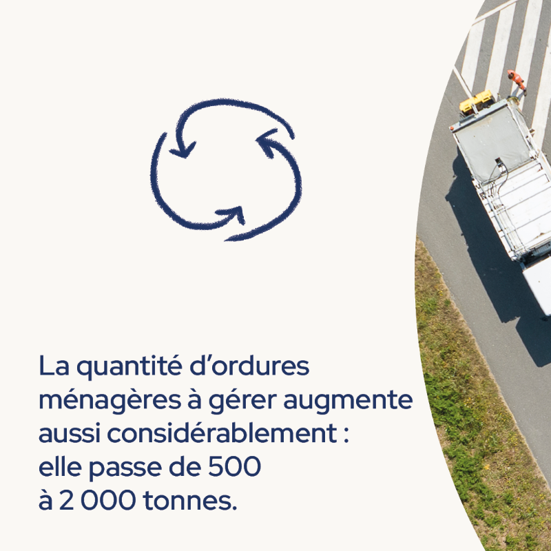Paprec_Group's tweet photo. Il y en a un qui ne prend jamais de vacances…

👉 Le tri des déchets !
