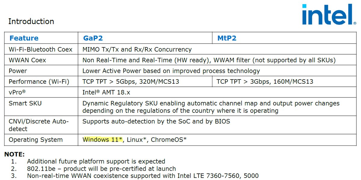 [情報] intel Wi-Fi 7網卡不支援Win10