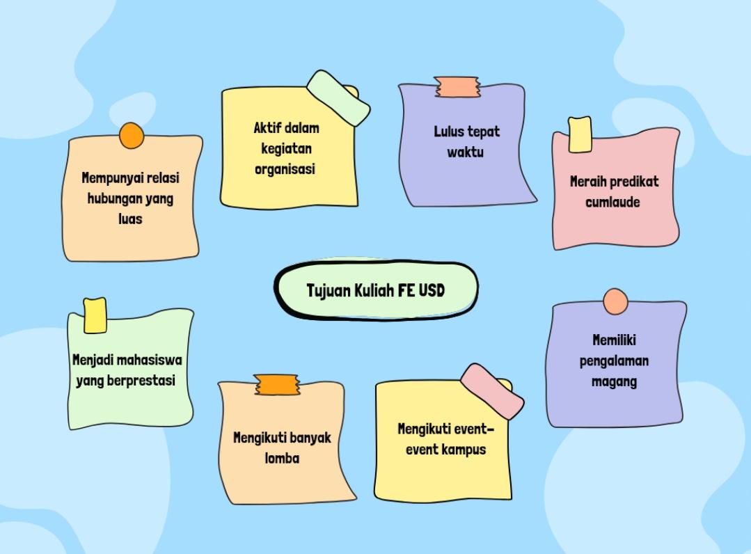sturmiiiuuus's tweet photo. amiin kecapai semuaanyaa
Nama: Sturmius Kristiano Yuan Sandi
NIM: 232114145
Kelompok: John Maynard Keynes
#tugasakhir
#pekafe2023 https://t.co/zSicyw3xdy