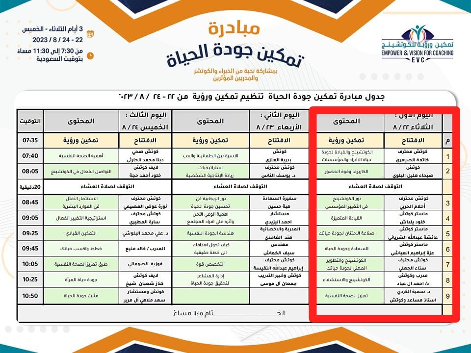 eveias2030's tweet photo. بحضور رائع 
ومشاركات إبداعية وثرية 
انتهى اليوم الأول من 
#مبادرة #تمكين_جودة_الحياة 
شكراً لكل من شارك وابدع
شكراً لكم من حضر وتفاعل
شكرا لكل من خطط ونسق ونفذ.
يتجدد اللقاء بكم اليوم الاربعاء في ثاني أيام المبادرة .. #كونوا_معنا 
#تمكين_ورؤية https://t.co/RRXcbqDPBn